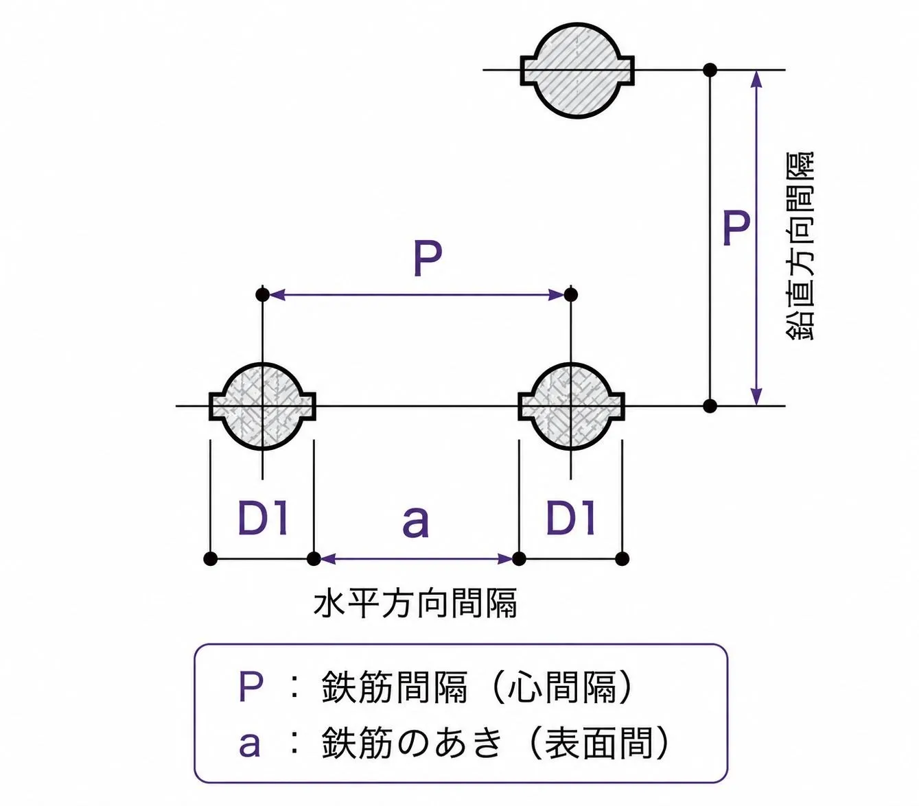 🫛『ピッチ』とは?🙃